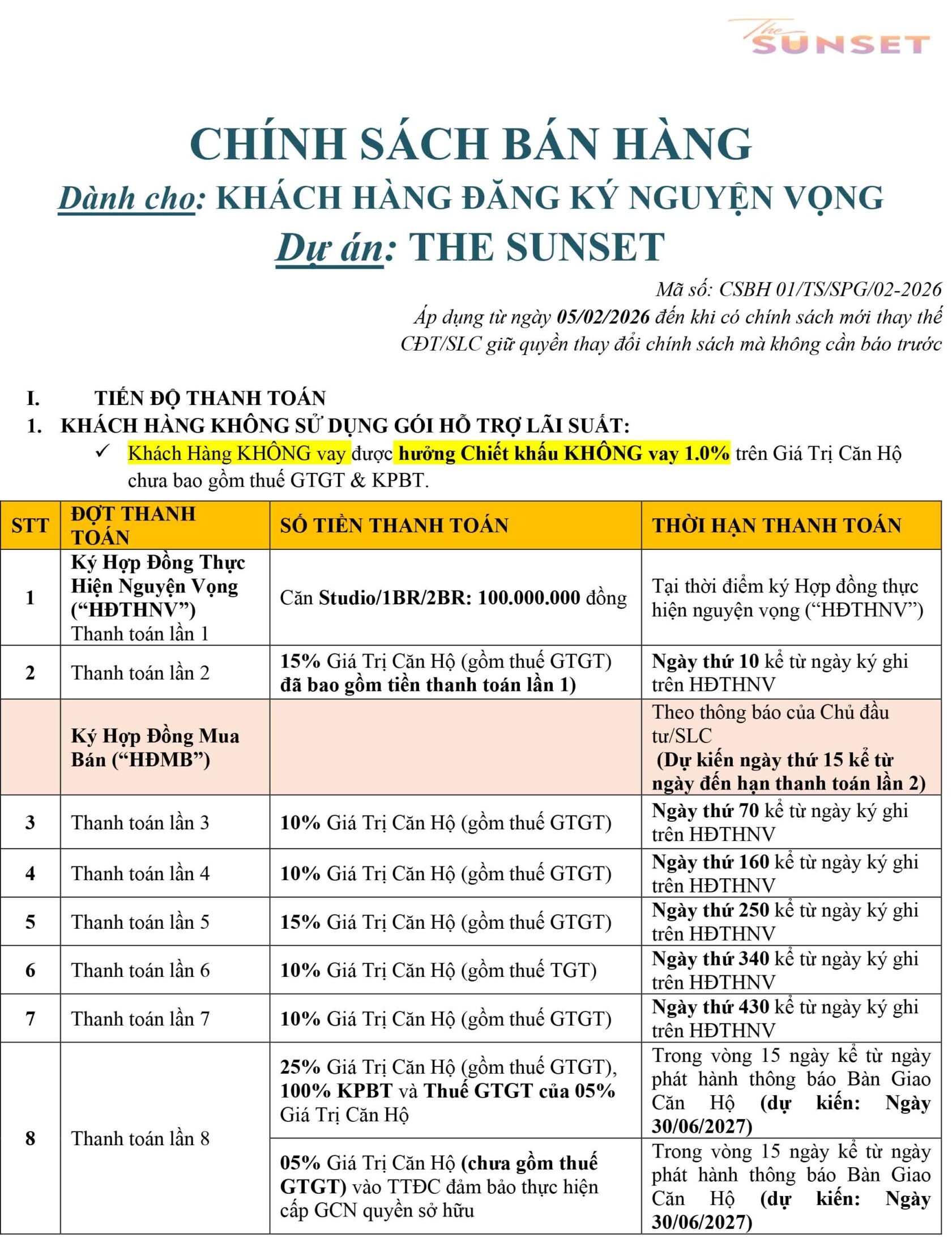 Góc nhìn tổng quan từ trên cao cho thấy vị trí đắc địa của The Sunset ngay sát bờ biển và thị trấn Hoàng Hôn sầm uất. Tiến độ thanh toán căn hộ The Sunset được chia nhỏ linh hoạt, giúp nhà đầu tư dễ dàng cân đối dòng tiền và tối ưu lợi nhuận bền vững.